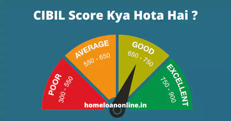 CIBIL Score Kya Hota Hai
