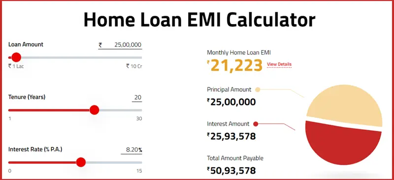 15 lakh Home loan EMI HDFC Bank